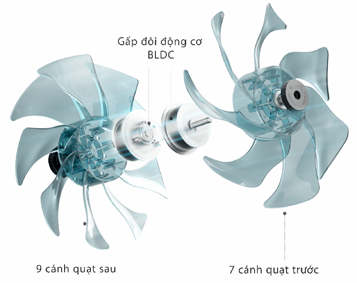 Quạt tuần hoàn Toshiba-1.png